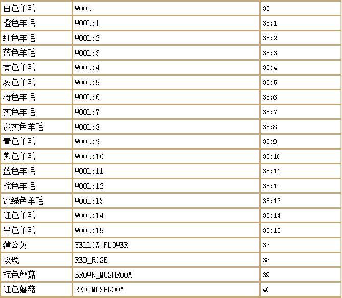 全网最全指令(我的世界切换创造模式的指令)