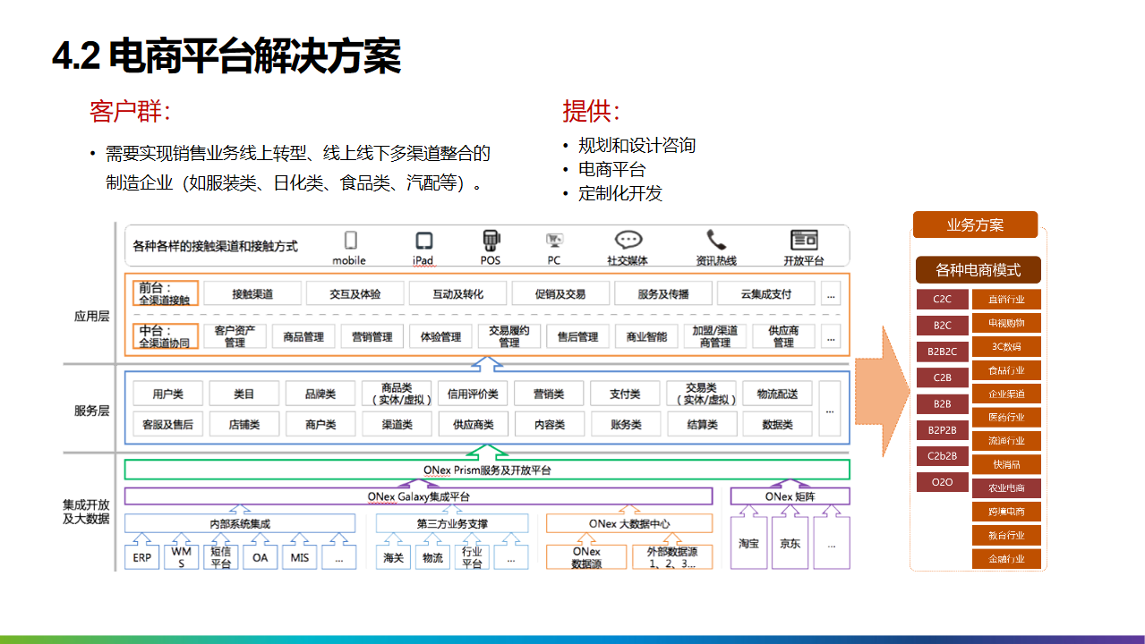 2022年十四五工业4.0智能制造业数字化转型解决方案（附PPT全文）