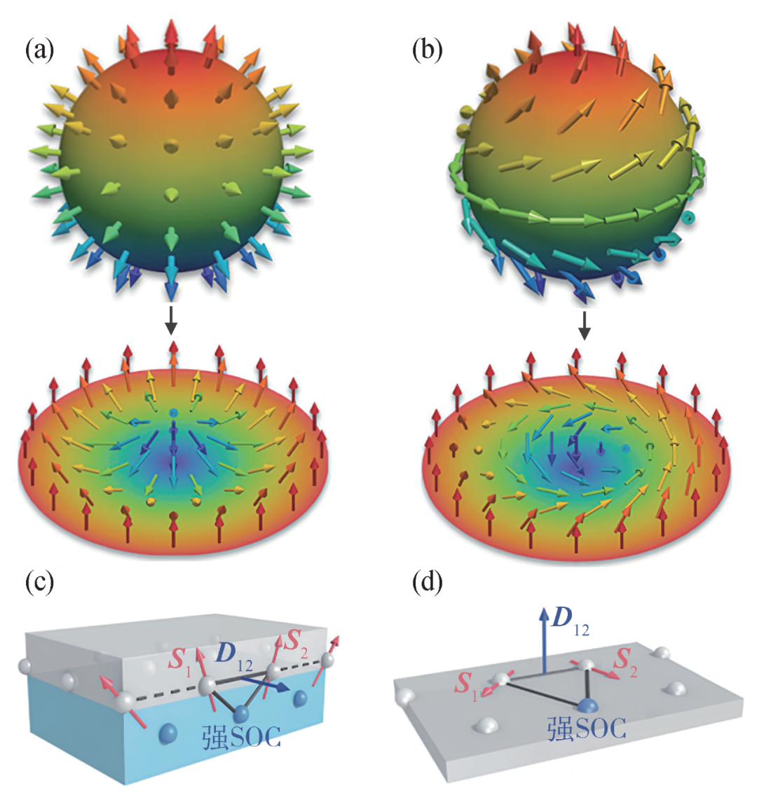 薄膜异质结及二维材料中的磁斯格明子
