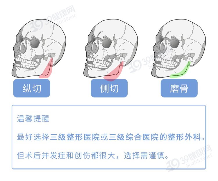 人到中年，比发福更可怕的是发腮！做好3点，重回“颜值巅峰”