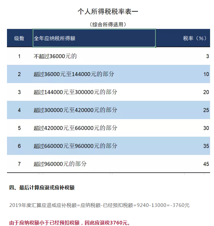 个税怎么算,个税怎么算举例说明