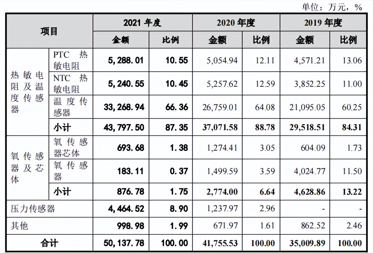 安培龙增收反降利，降价仍难满足美的招标线，成长性受拷