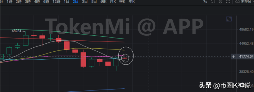 比特币：反弹尚可，但恐非一蹴而就