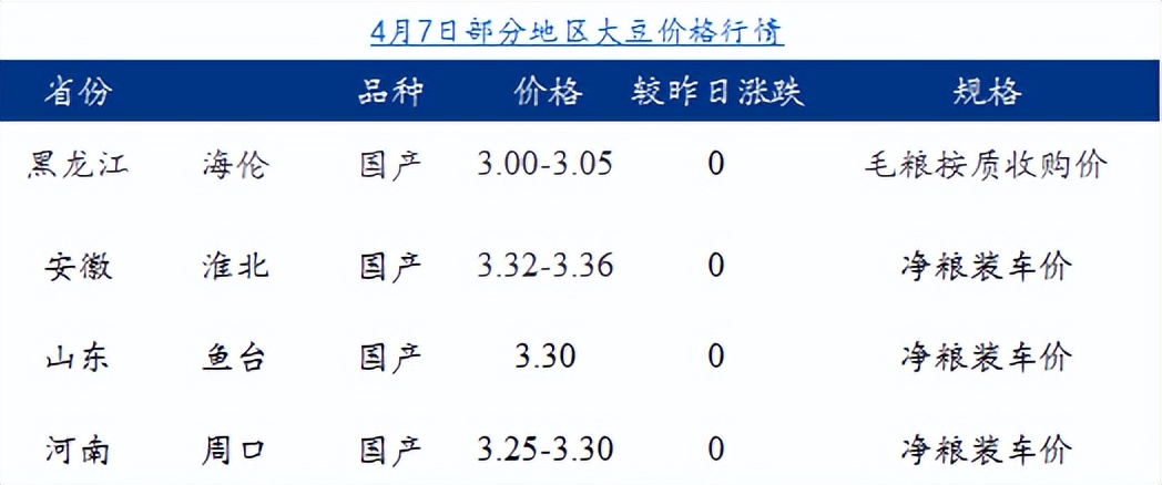 早间提示：油脂市场今日行情（20220408）