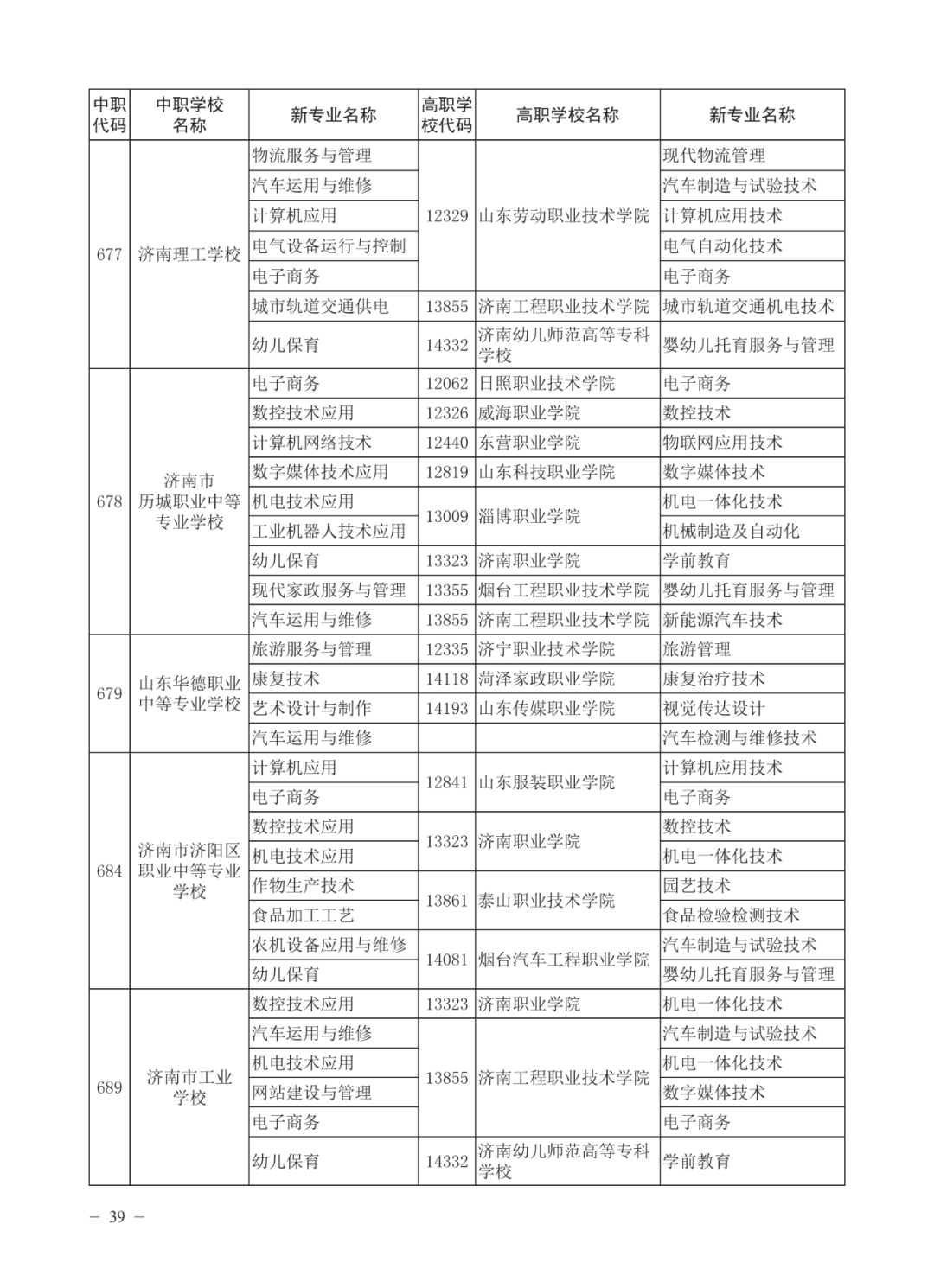 济南高中指标生分配方案（不含莱芜、钢城）公布