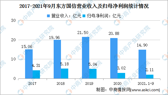 2022年中国工业互联网行业市场前景及投资研究预测报告