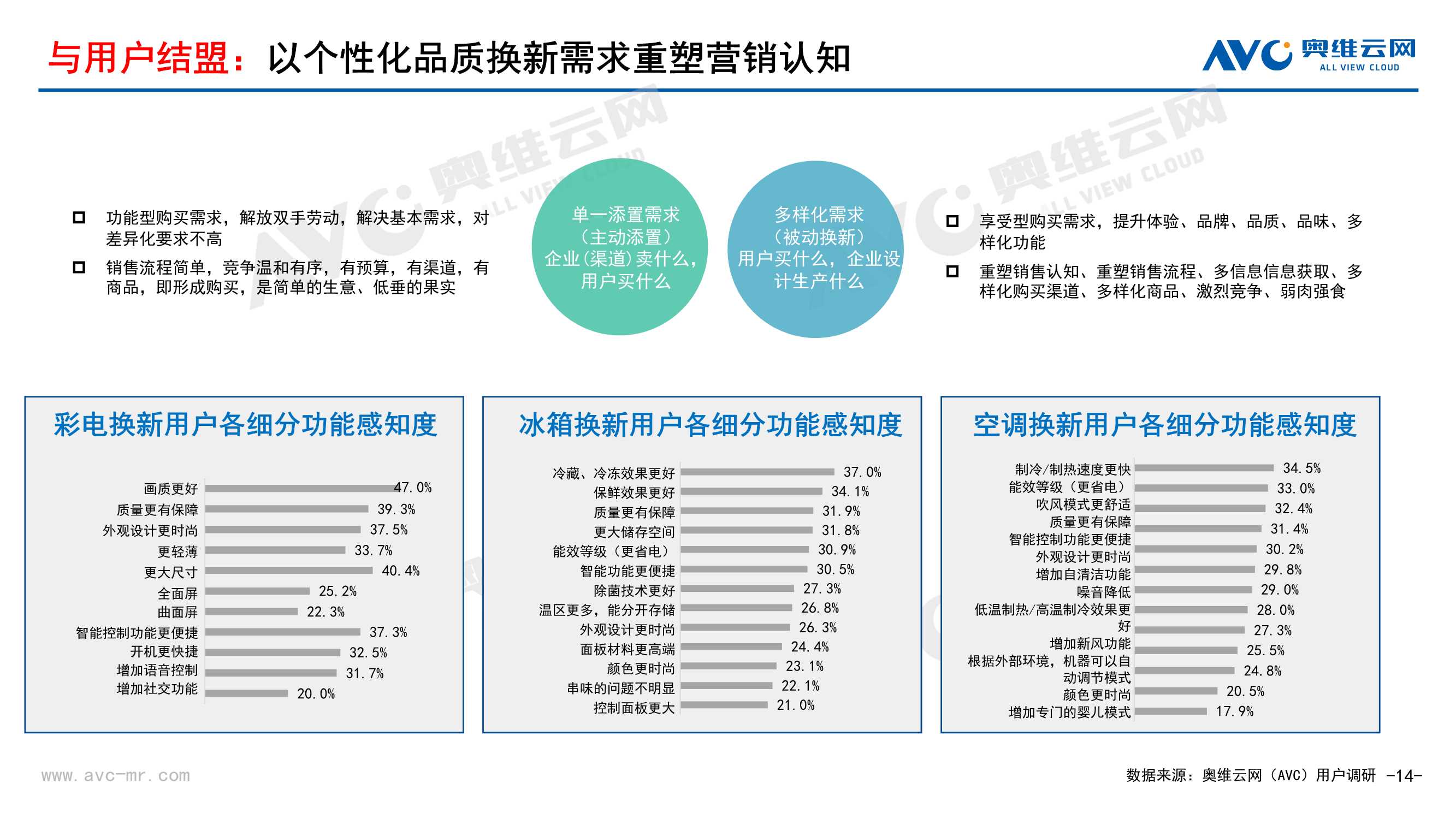 2021年中国家电市场销售总结及2022年市场展望