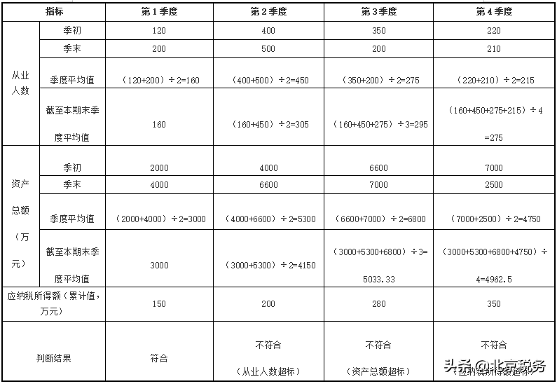 新出台的两项中小微企业所得税减税支持政策，快来了解吧！