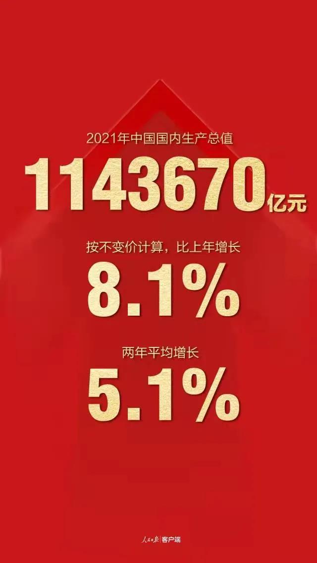 中国经济总量突破110万亿元!这意味着什么_