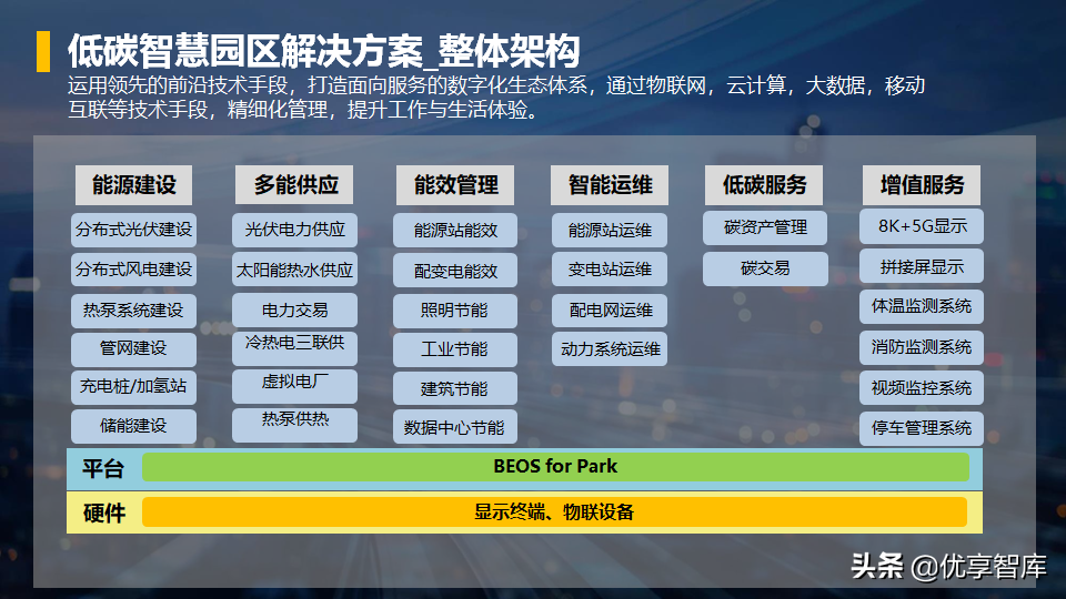 零碳智慧园区智慧能源综合解决方案（42页PPT）