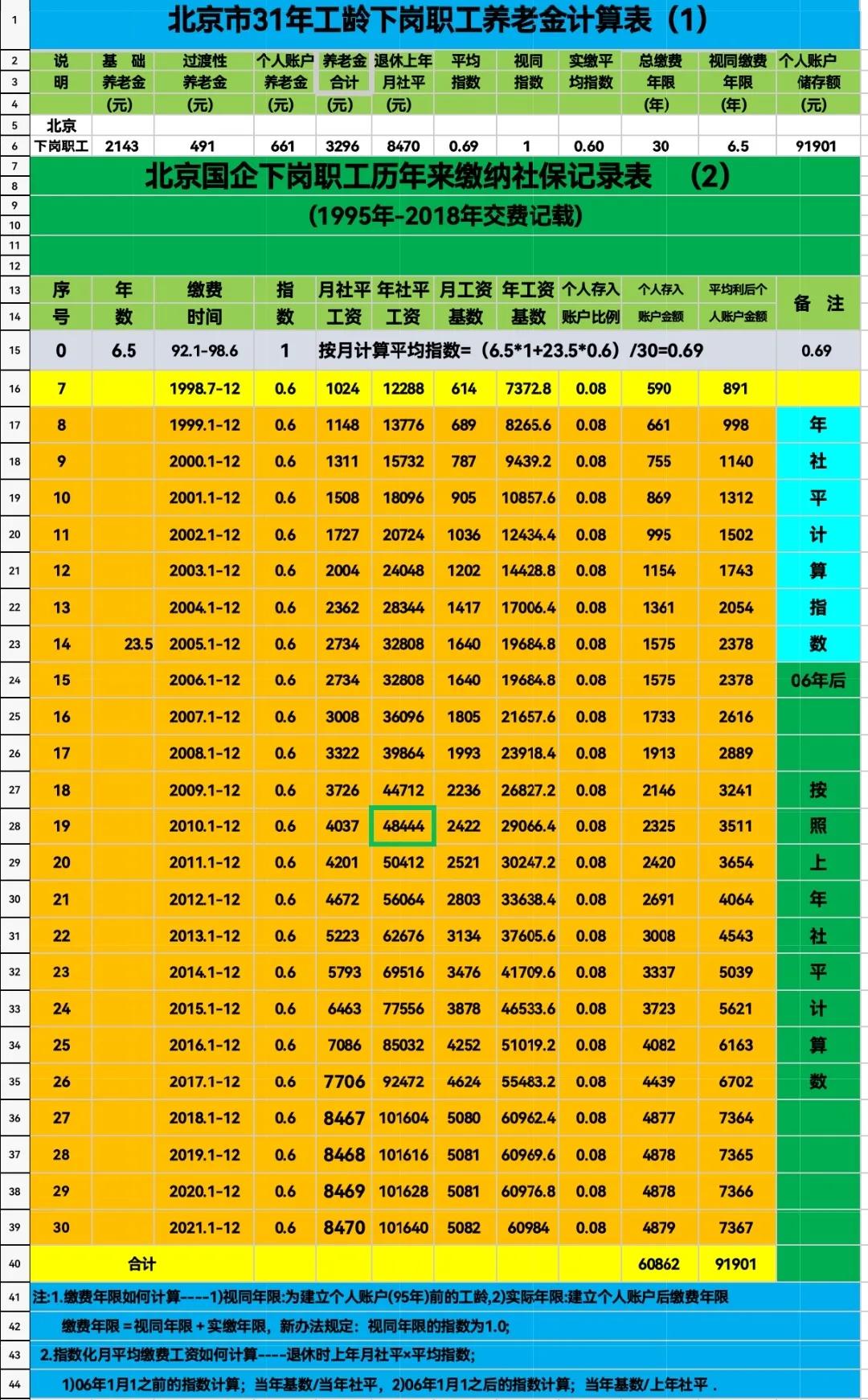 2021年退休一月可拿多少钱(2021年1月退休能拿多少钱)