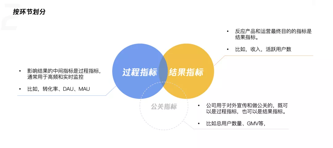 产品数据规划指南