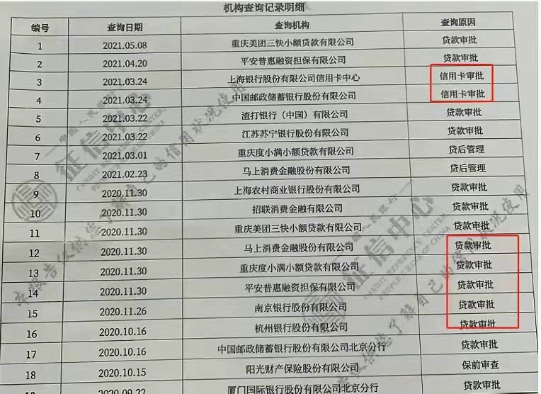 建议收藏：房屋抵押，个人优化负债的好方法