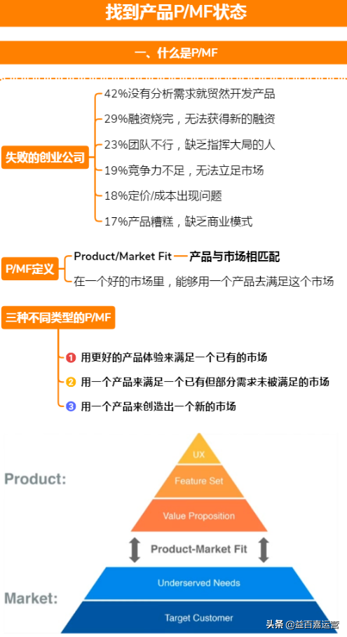 《一张图读懂增长黑客》新概念，新领域，思路不变，学习探讨