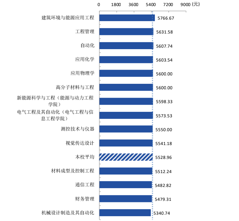 兰州理工大学：西部“四非”大学又如何？好就业胜过好名头