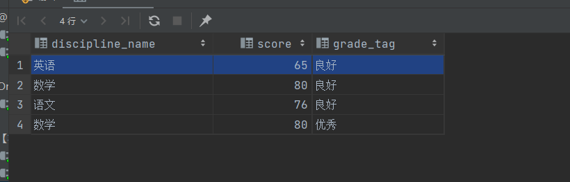 MySQL讓人又愛又恨的多表查詢