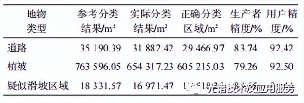 无人机遥感数据处理与滑坡信息提取-莱森光学