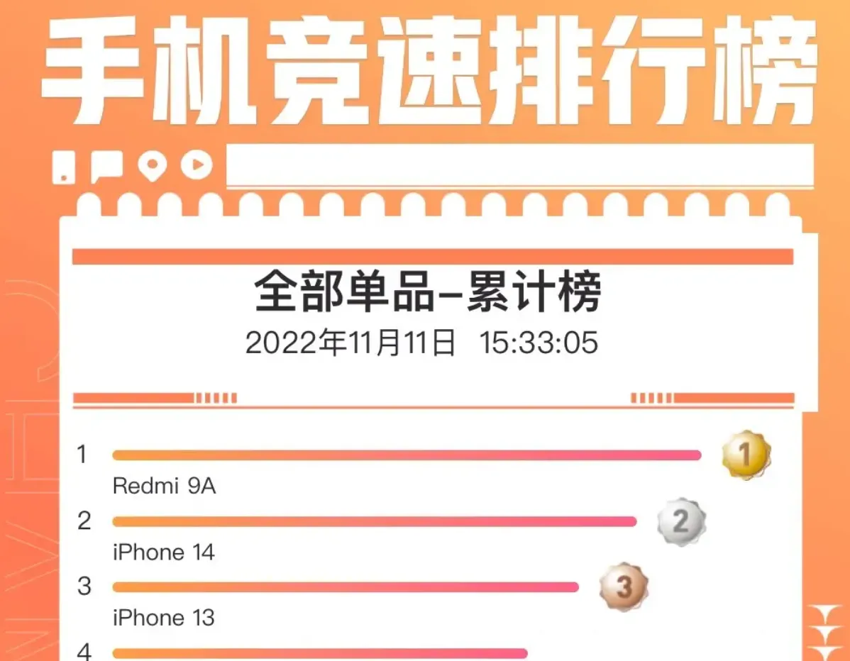 雷军小米全球第二(小米排第二，雷军真的高兴得起来吗？)