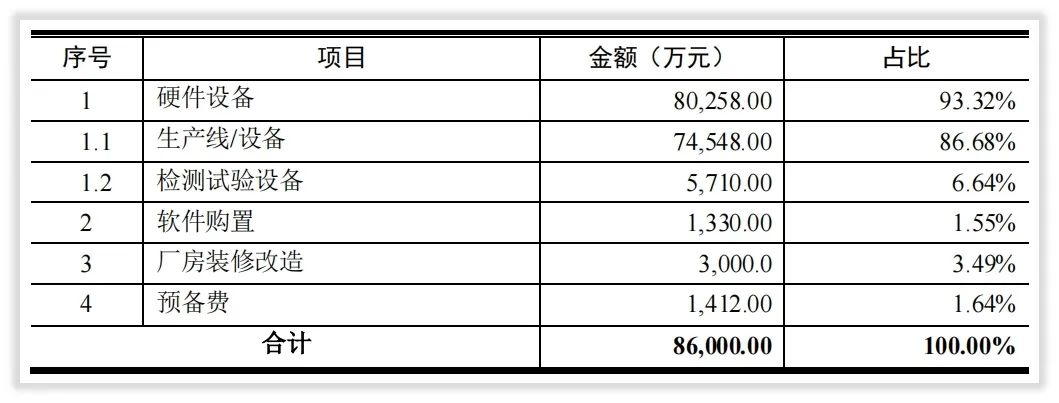 资本简报｜富临精工第二次再融资要做什么、怎么做？