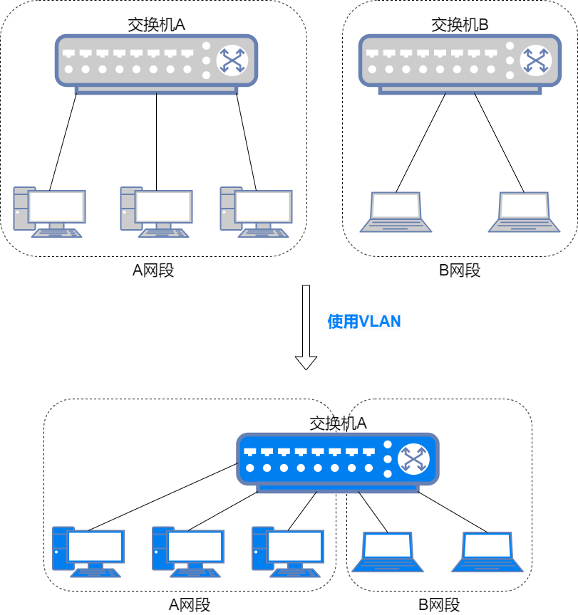 花式方法搞定 VLAN 间路由