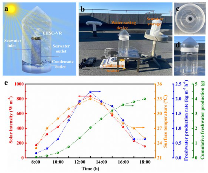 3D 水凝胶蒸发器打破高盐度太阳能淡化的热定位和耐盐性之间的权衡