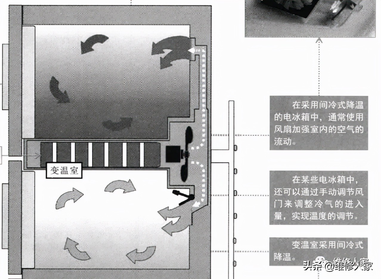 图解电冰箱的制冷原理