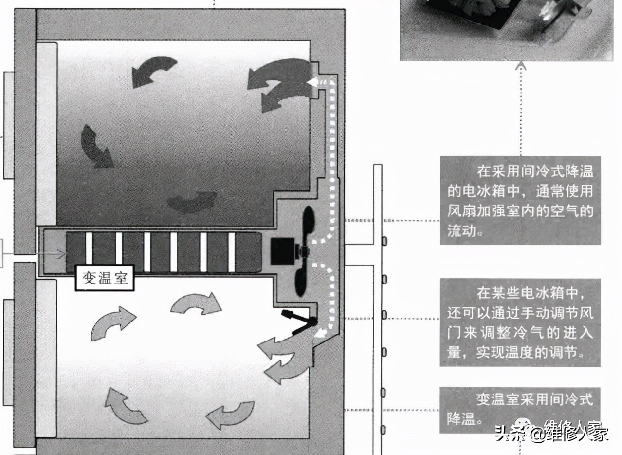 图解电冰箱的制冷原理