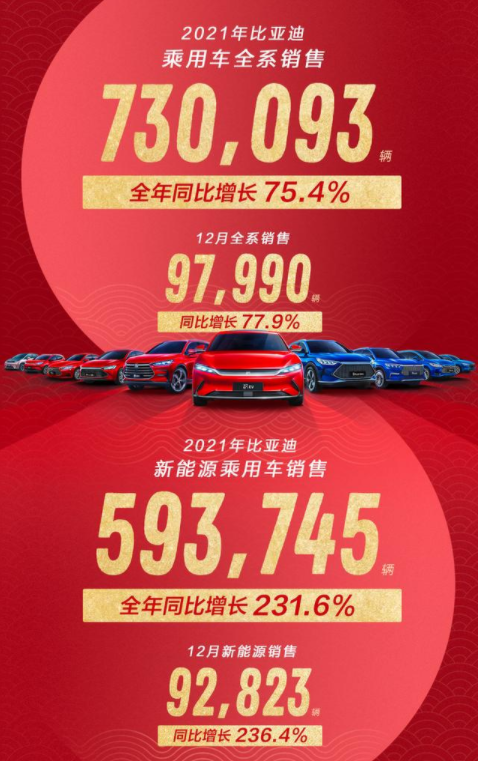 盘点比亚迪的2021，逆势而上，顺势而为