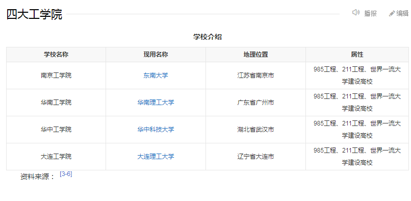中国四大工学院中，唯一走下坡路的985高校，曾是东北“扛把子”
