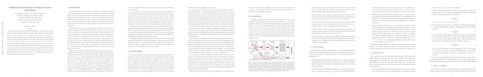 Arxiv网络科学论文摘要11篇(2022-07-01)