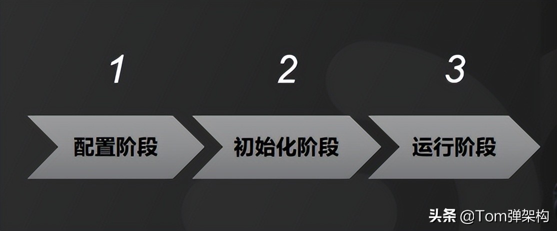 請簡述Spring MVC的執行流程
