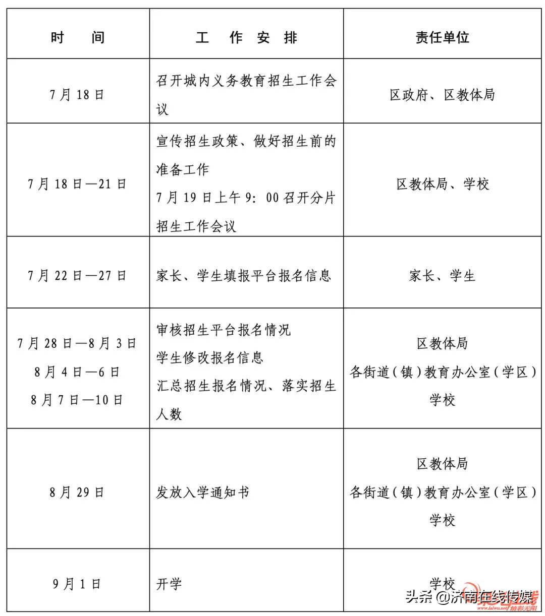 萊蕪區(qū)陳毅中學(xué)2022年招生須知(圖1) 萊蕪區(qū)陳毅中學(xué)2022年招生須知(圖1)