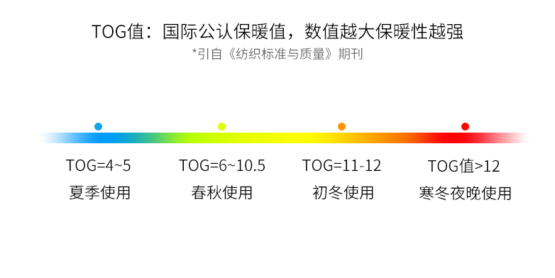 为什么会复购SIDANDA鹅绒被？一些关于鹅绒被的选购经验