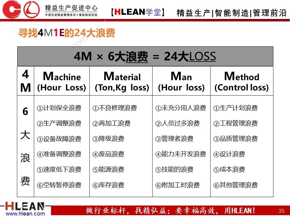 「精益学堂」極！工厂成本分析 &如何有效控制成本（上篇）