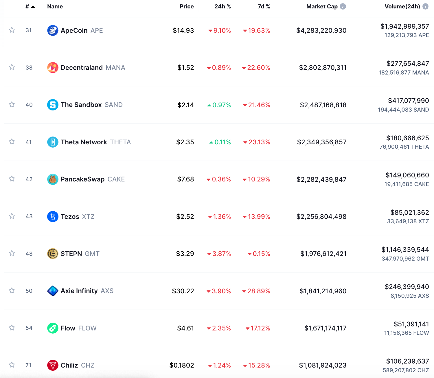 互聯網革命的新賽道——Web3.0