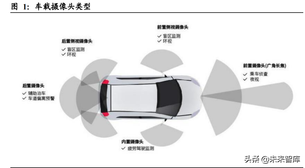 汽车行业深度报告：智能驾驶产业链梳理