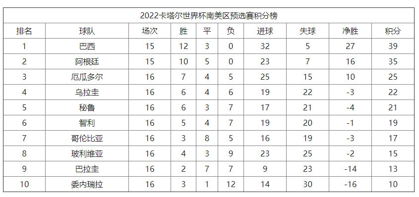 24号世界杯三场比赛预测(3.24国际比赛日到来，分析一下目前各大洲世预赛的出线形势)