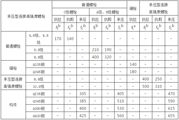 钢结构计算公式（钢结构计算用表）