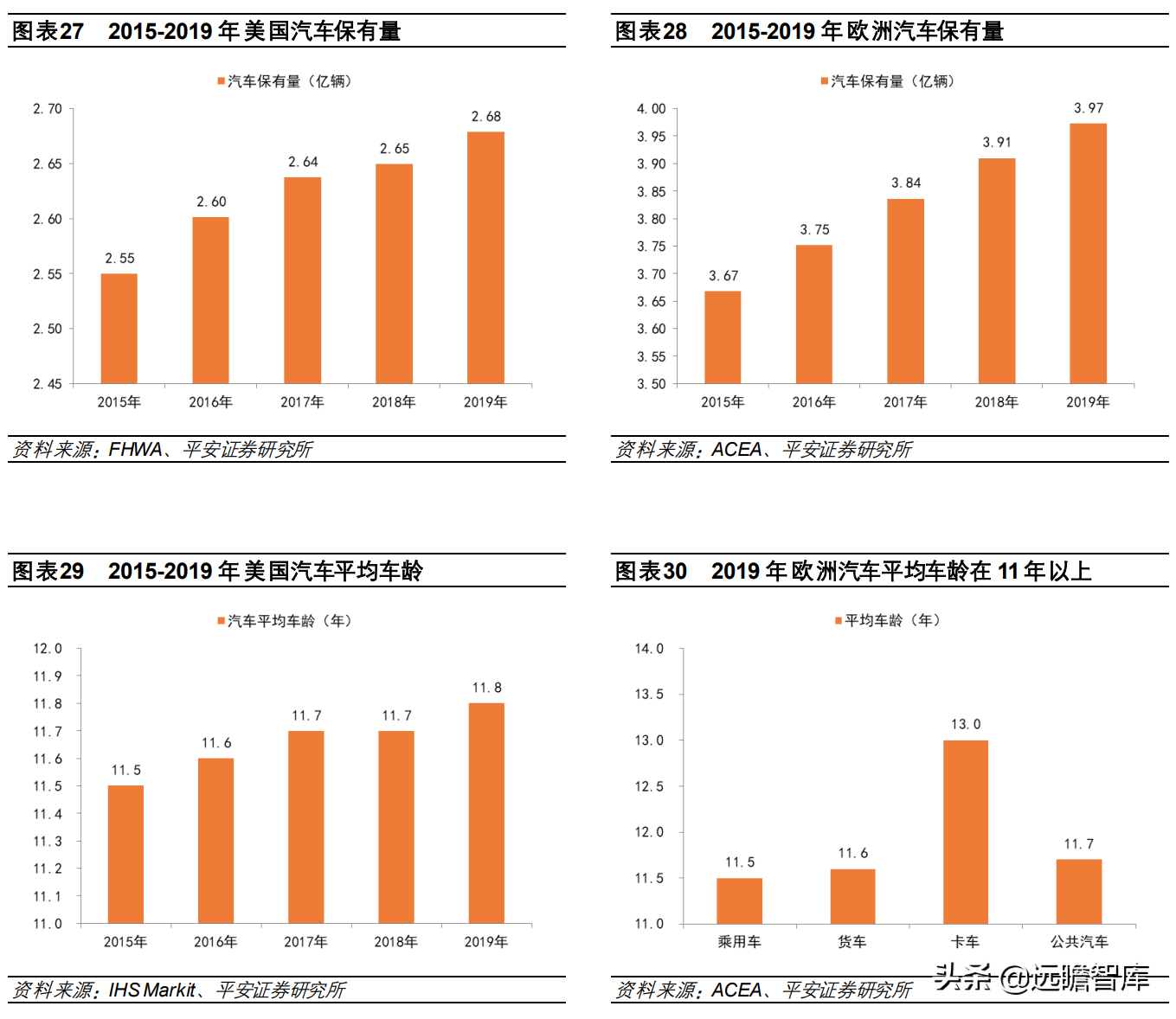 全球汽车智能诊断龙头，道通科技：产品线和市场齐拓展，多点开花