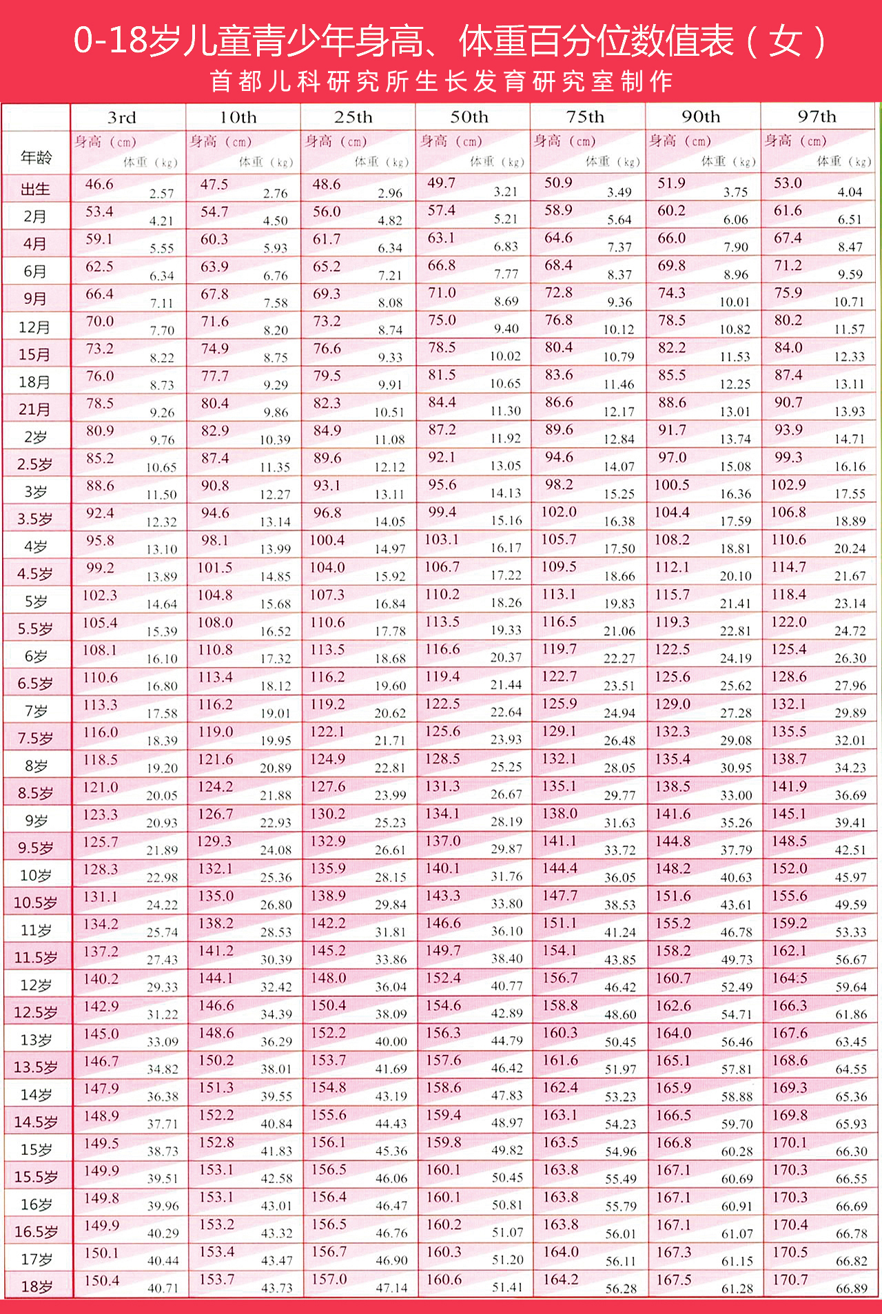 2张表格告诉你，孩子现在身高水平，将来能长多高，做到心中有数