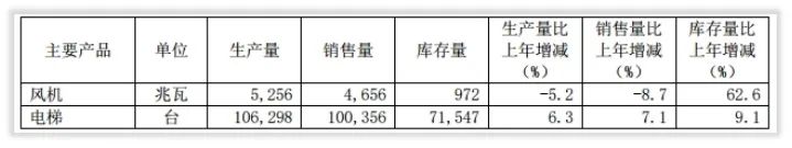 年度简报｜历史首次！上海电气2021年近百亿亏损的六大说法