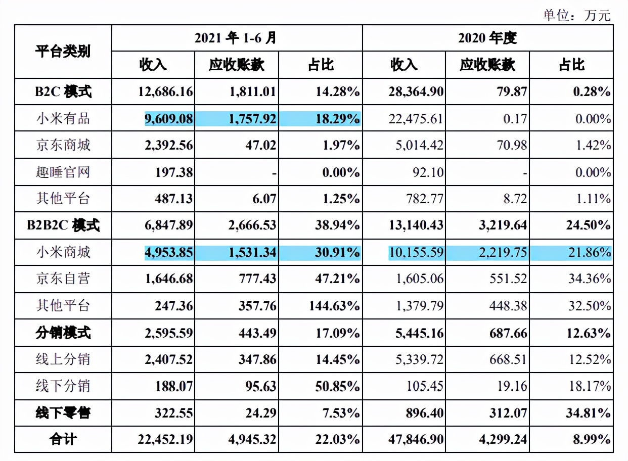 睡出科技，资本创牌趣睡科技，员工离职率异常高，商标纠纷再起