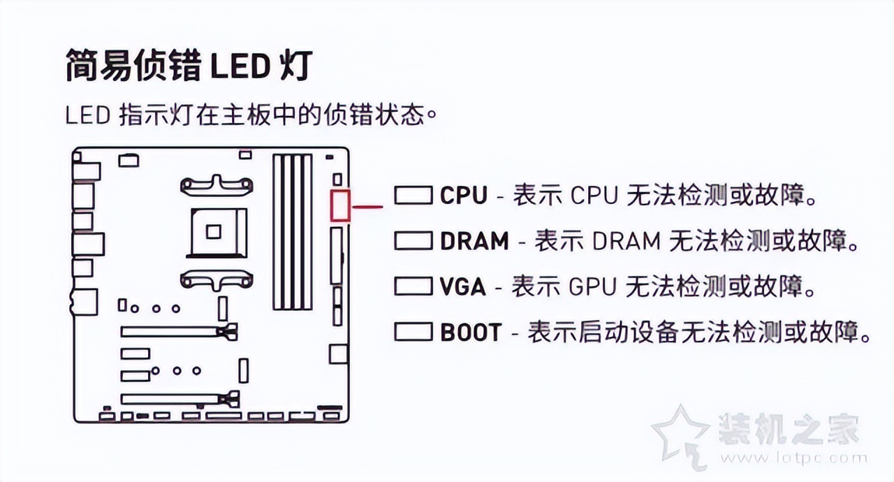 微星主板EZ Debug指示燈四個(gè)燈代表什么意思？判斷開(kāi)機(jī)點(diǎn)不亮故障