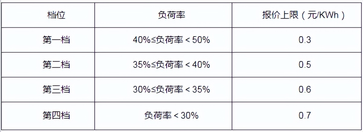 特斯拉将 Steam 游戏库引入汽车，河南鼓励新储能资源参与有偿服务