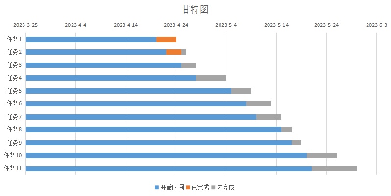 工作中常用的十二种图表