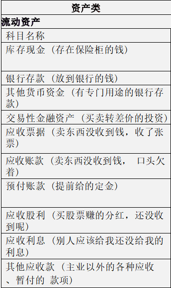 会计科目类别（财会人员速看）