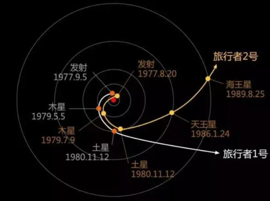 人类唯一近距离目睹的宇宙事件：1994彗木相撞，威力超20亿颗核弹