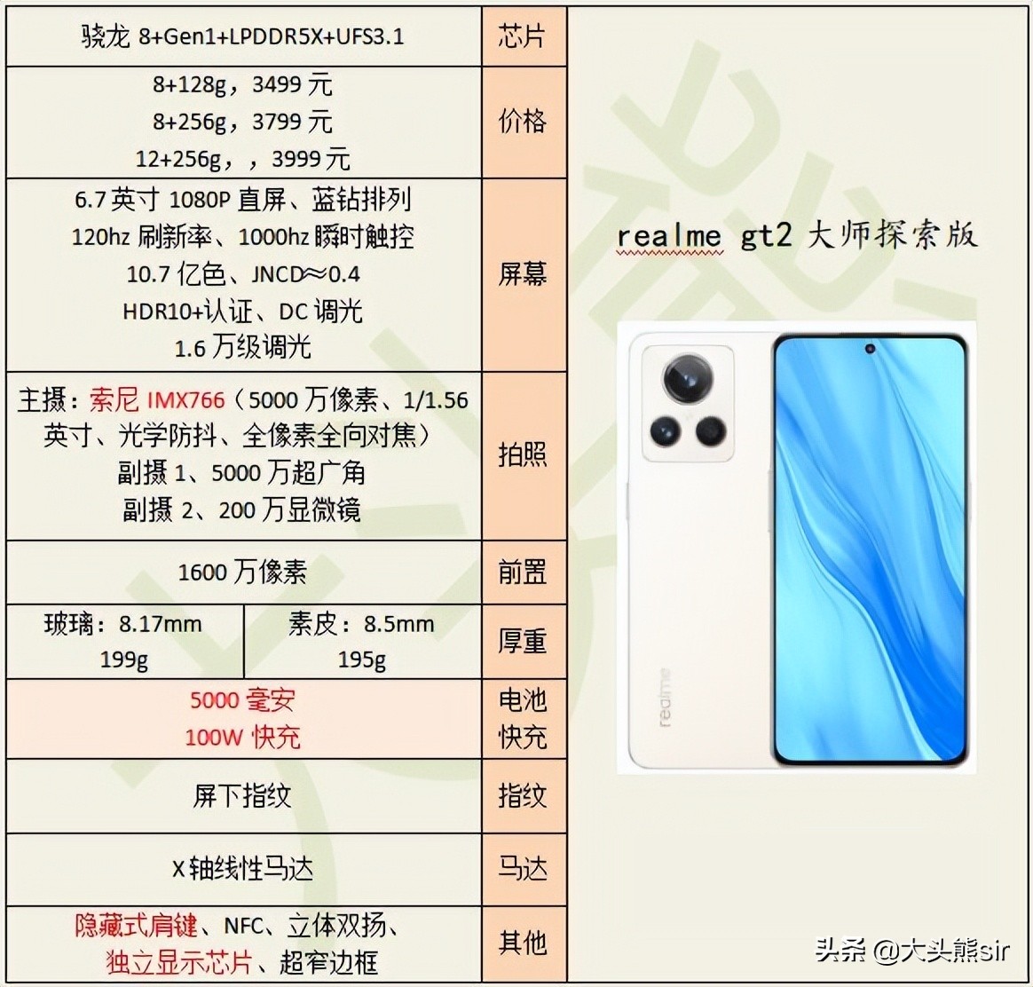 realme 真我 GT2 大师探索版,值得购买吗?