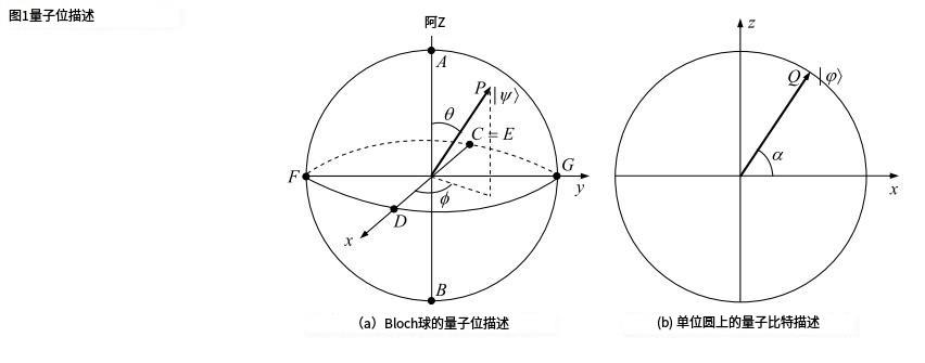 什么是量子位？他很多有自己的存在状态吗？他是如何进行改变的！