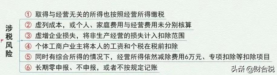 20 个税,2022年个税征收新标准